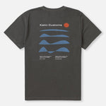 Frequency Tee - MTT Collective