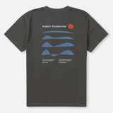 Frequency Tee - MTT Collective